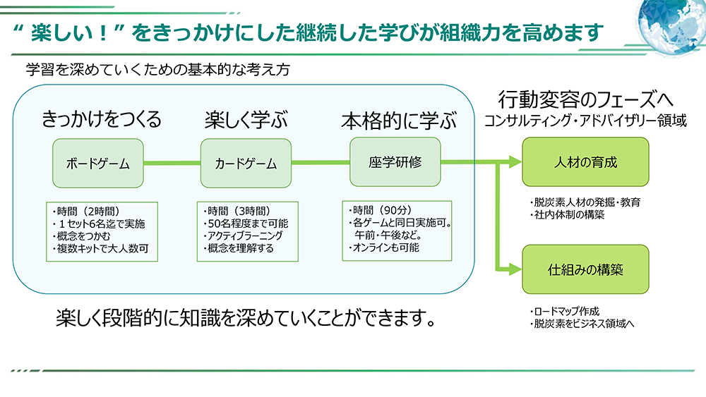 “ 楽しい！” をきっかけにした継続した学びが組織力を高めます