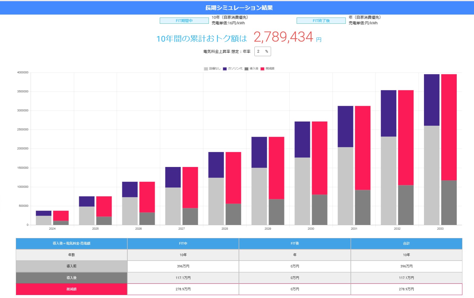 economic_effect_simulation_of_the_photovoltaic_power_generation_and_a_battery_and_the_electric_car_in_CHUBU_electric_power_area.jpg