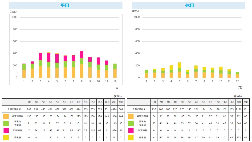 graph_of_the_electricity_bill_reduction_according_to_the_month.jpg