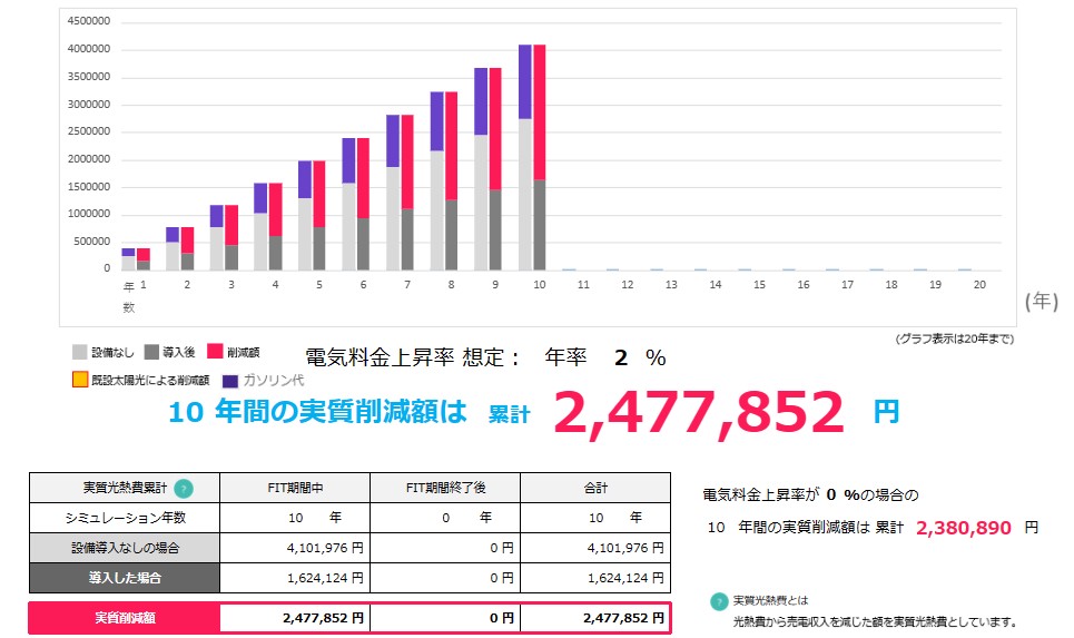 economic_effect_simulation_of_the_photovoltaic_power_generation_and_a_battery_and_the_electric_car_in_SHIKOKU_electric_power_area.jpg