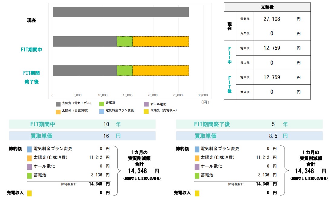 one_month_economic_effect_of_photovoltaic_power_generation_and_storage_battery.jpg