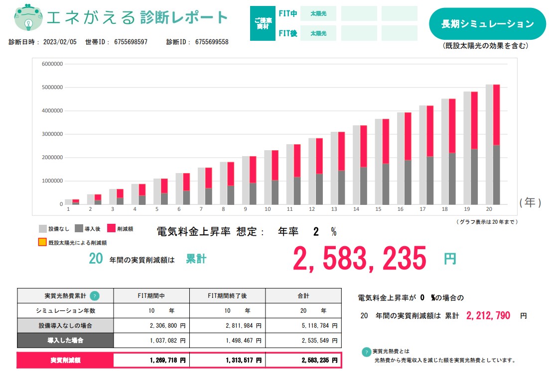 long_term_simulation_of_the_photovoltaic_power_generation_in_HOKKAIDO_electric_power_area.jpg