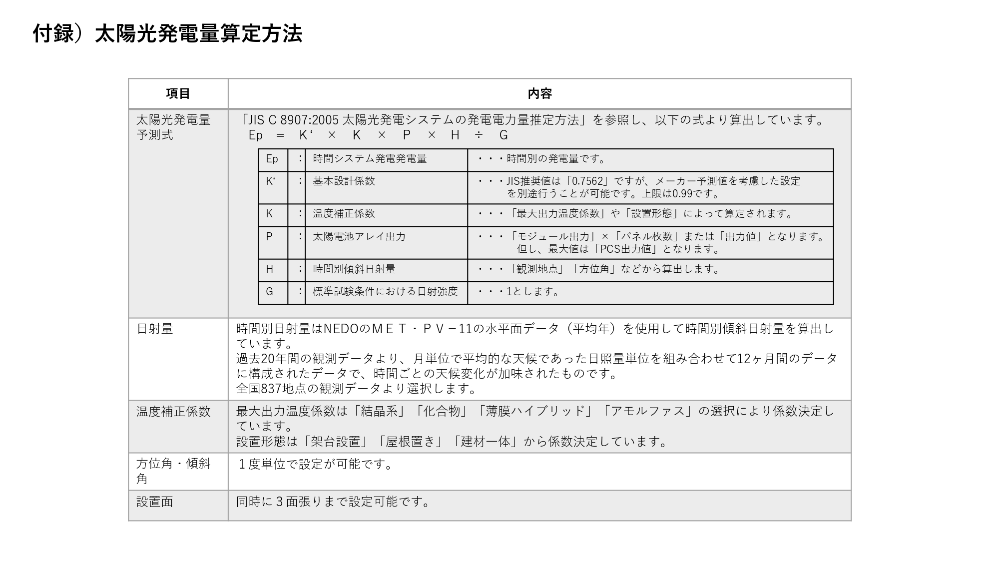 レポートの見方マニュアル①_エネがえる_pages-to-jpg-0012.jpg