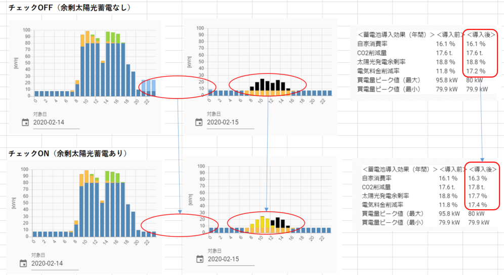 産業用蓄電池余剰充電オプション2.png