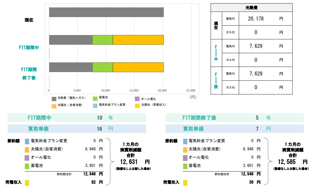 one_month_economic_effect_of_photovoltaic_power_generation_and_storage_battery.jpg