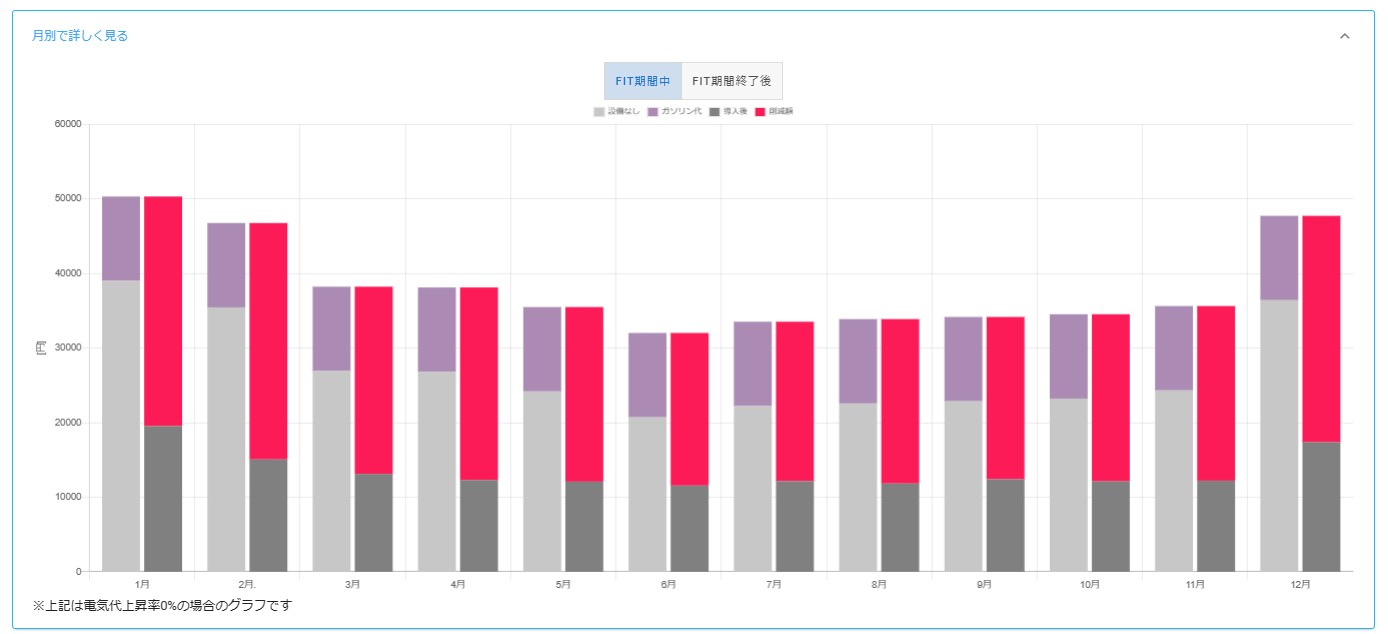 graph_of_the_electricity_bill_reduction_according_to_the_month.jpg