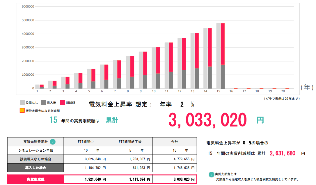 economic_effect_simulation_of_4kw_photovoltaic_power_generation_and_6.5kWh_storage_battery_in_chugoku_electric_power_area.png