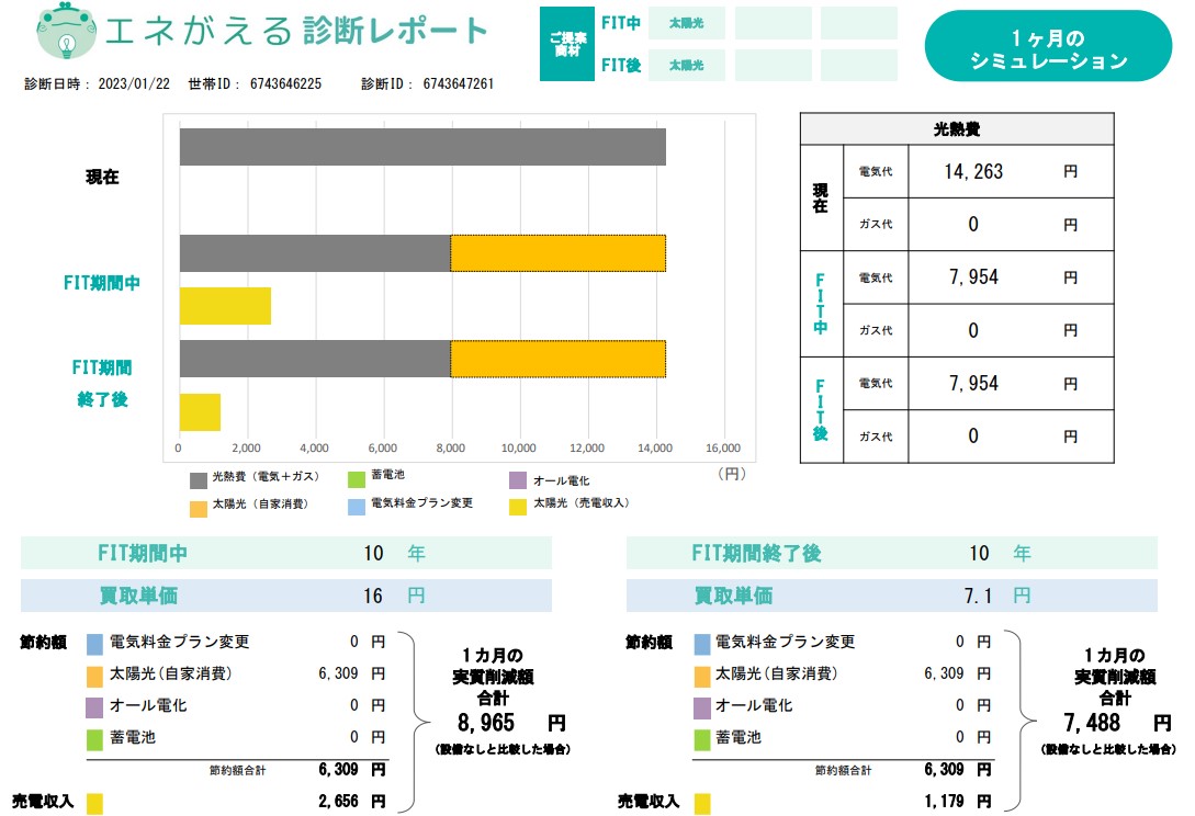 one_month_economic_effect_simulation_of_the_photovoltaic_power_generation.jpg