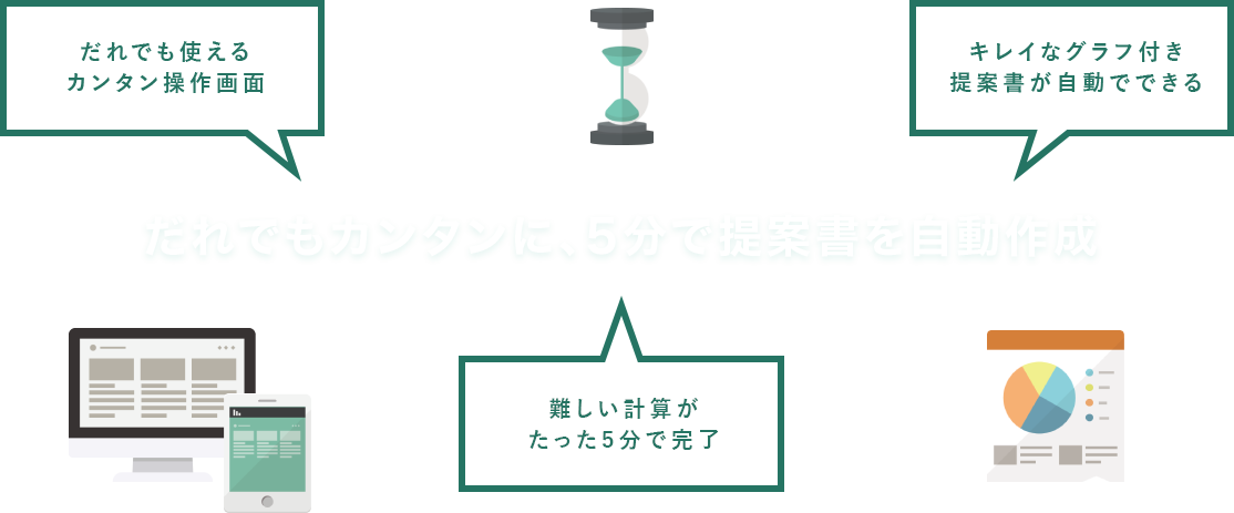 だれでもカンタンに、5分で提案書を自動作成