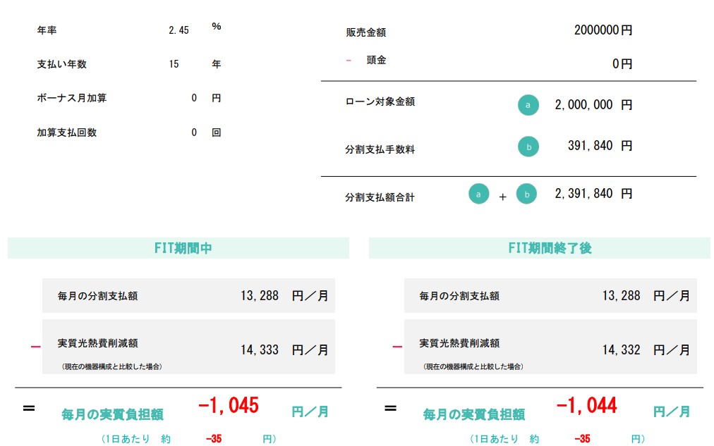 payment_simulation_of_the_15_years_loan.jpg