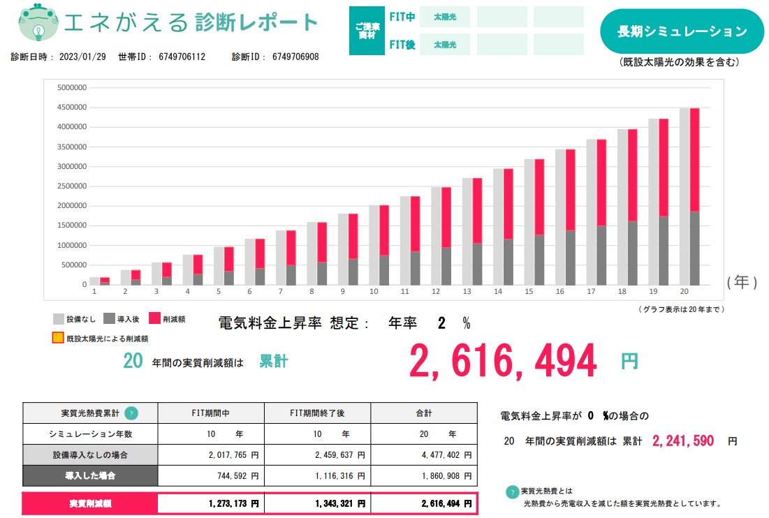 long_term_simulation_of_the_photovoltaic_power_generation_in_TOHOKU_electric_power_area.jpg