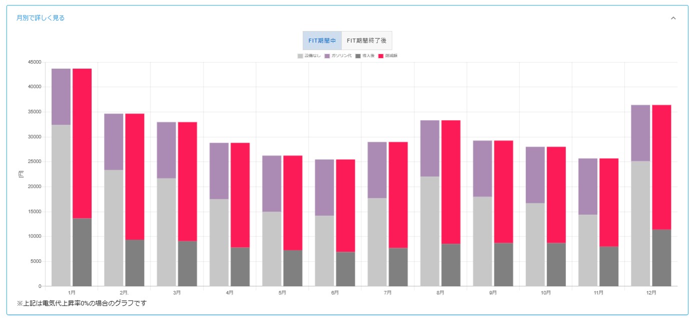 graph_of_the_electricity_bill_reduction_according_to_the_month.jpg