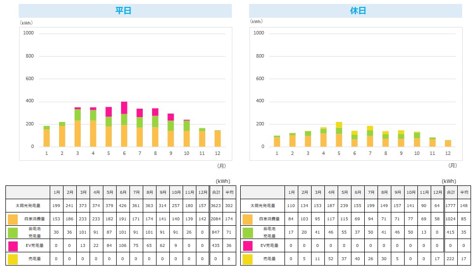 graph_of_the_electricity_bill_reduction_according_to_the_month.jpg