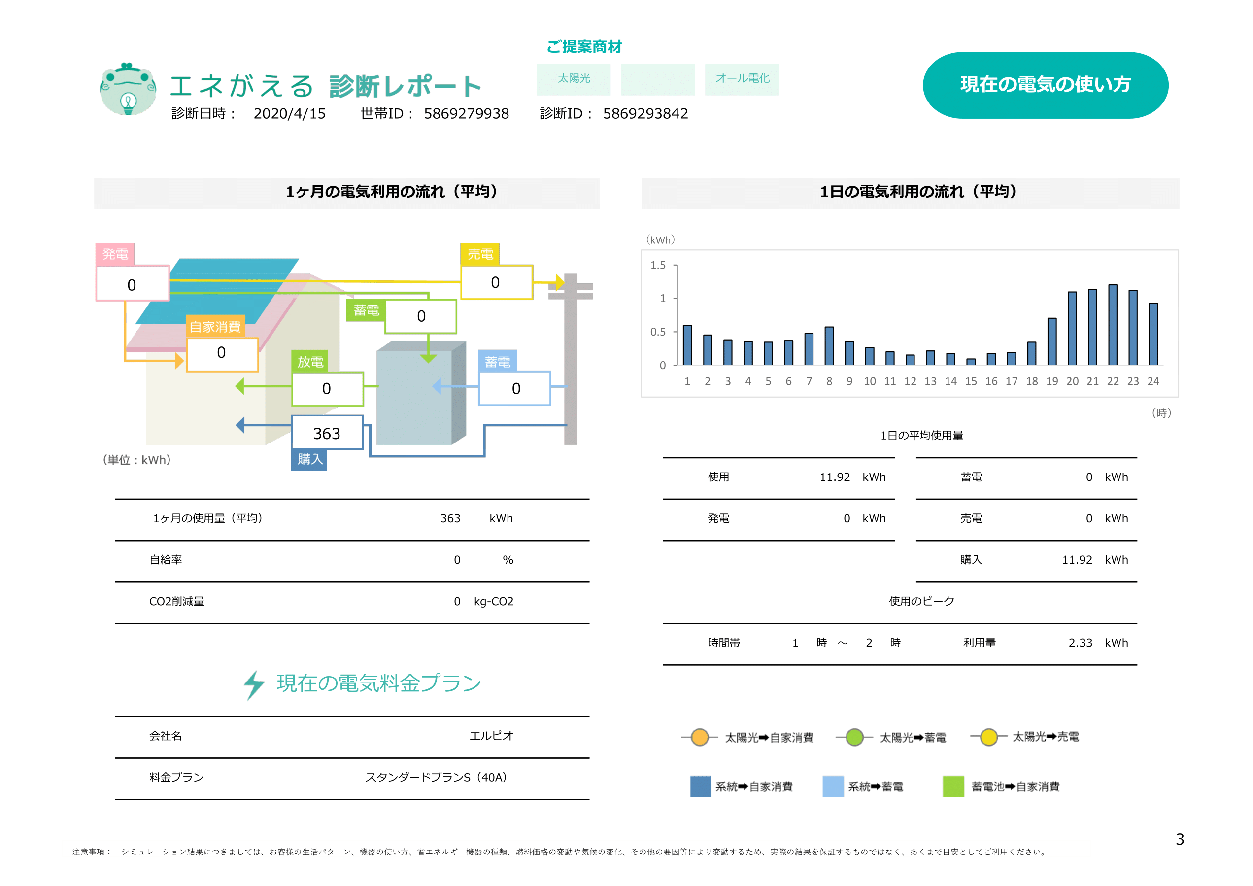 岩田様02_太陽光5kW（パワコン4kW）＋三菱エコキュートプレミアム370L（ガス使用量50?想定・IH無し）-3.png