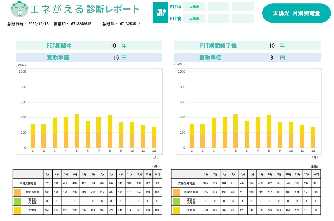 quantity_of_generation_according_to_the_month_of_the_photovoltaic_power_generation.jpg