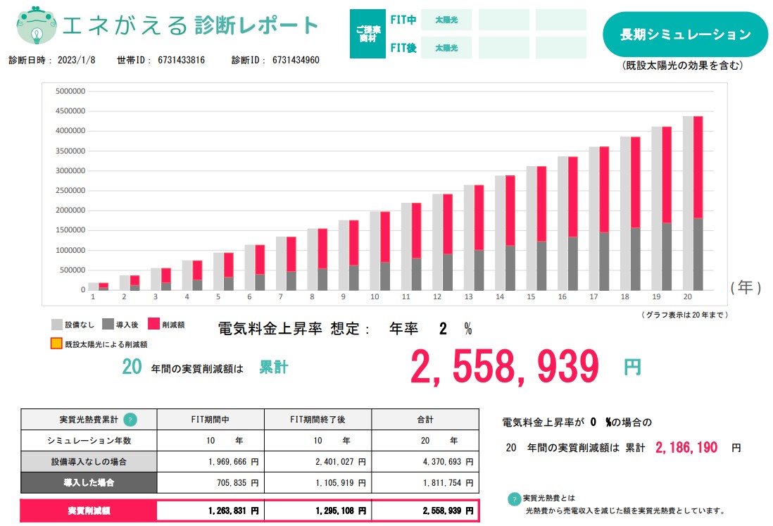 long_term_simulation_of_the_photovoltaic_power_generation_in_chubu_electric_power_area.jpg