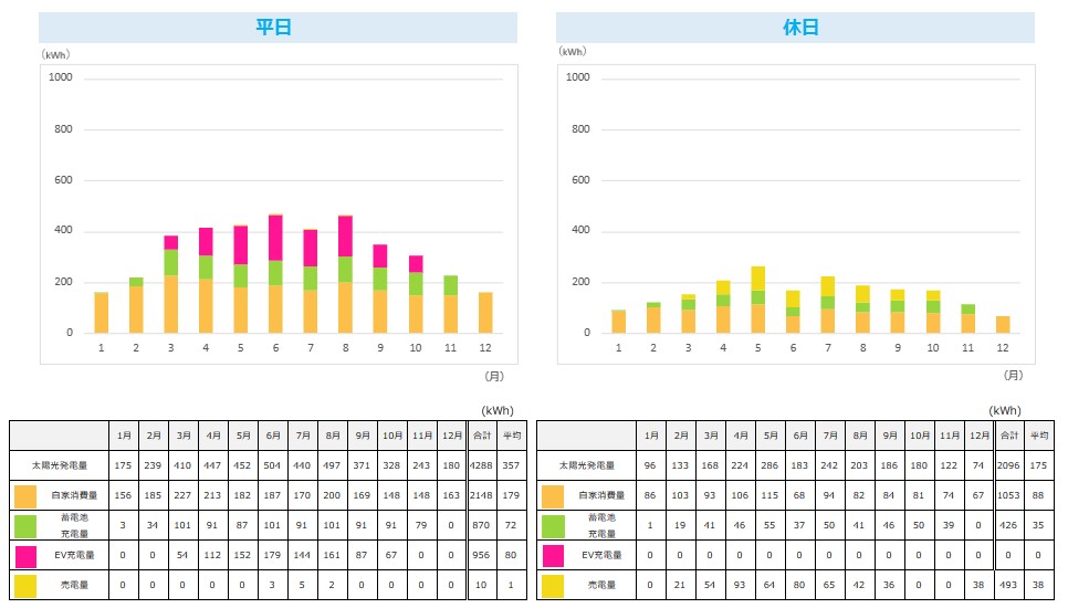 graph_of_the_electricity_bill_reduction_according_to_the_month.jpg