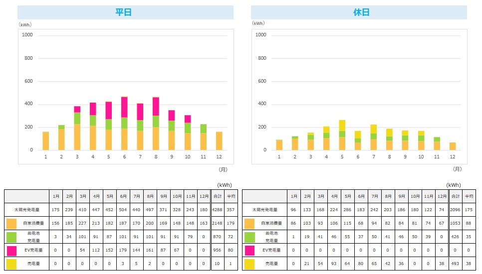 graph_of_the_electricity_bill_reduction_according_to_the_month.jpg