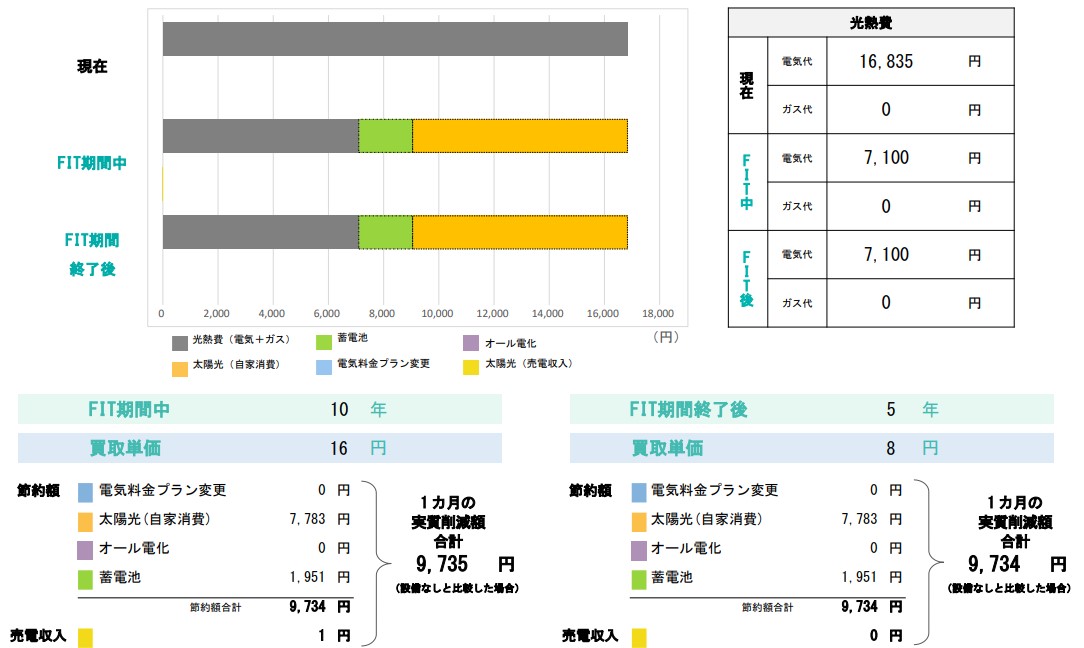 one_month_economic_effect_of_photovoltaic_power_generation_and_storage_battery.jpg