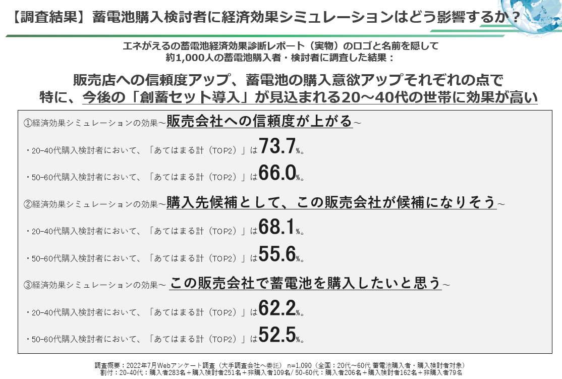 蓄電池購入検討者への調査結果サマリー.PNG