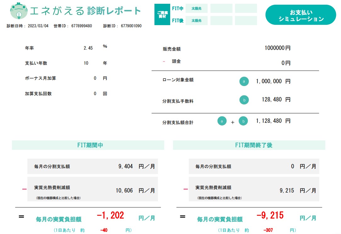 loan_refundment_simulation_of_4kW_photovoltaic_power_generation.jpg