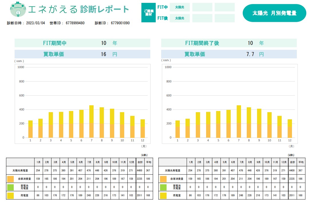 quantity_of_generation_according_to_the_month_of_the_photovoltaic_power_generation.jpg