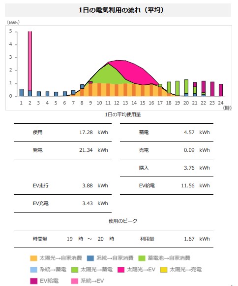 flow_of_the_one_day_electric_use_of_the_weekday.jpg