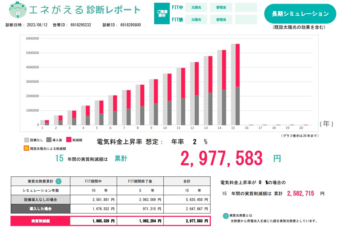 economic_effect_simulation_of_4kw_photovoltaic_power_generation_and_6.5kWh_storage_battery.jpg