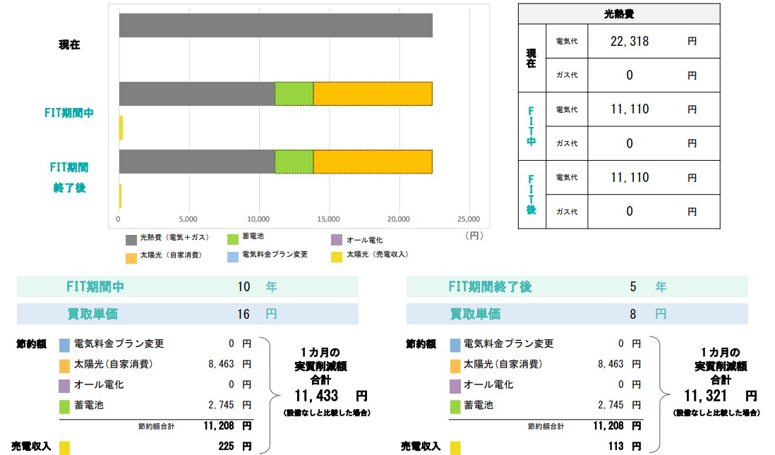 one_month_economic_effect_of_photovoltaic_power_generation_and_storage_battery.jpg