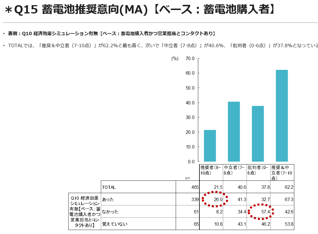 経済効果シミュと推奨度.PNG