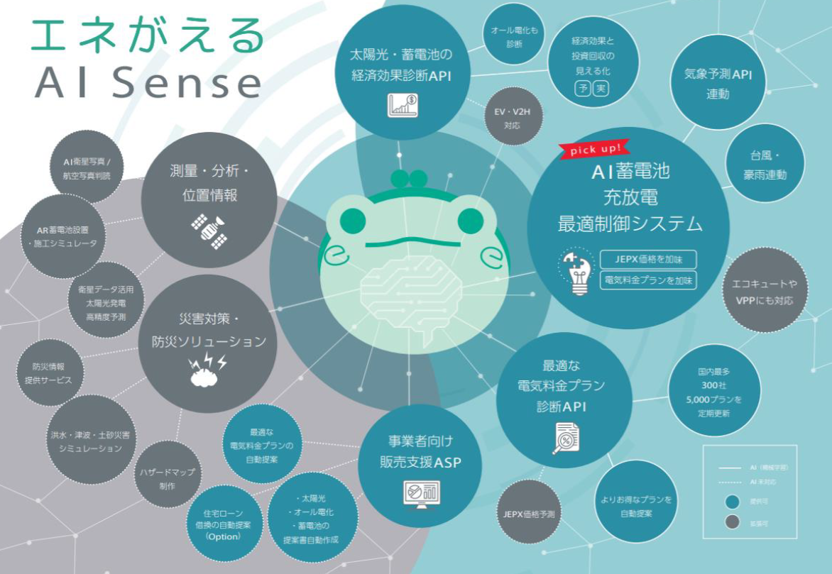 エネがえるAI_Senseキービジュアル.PNG