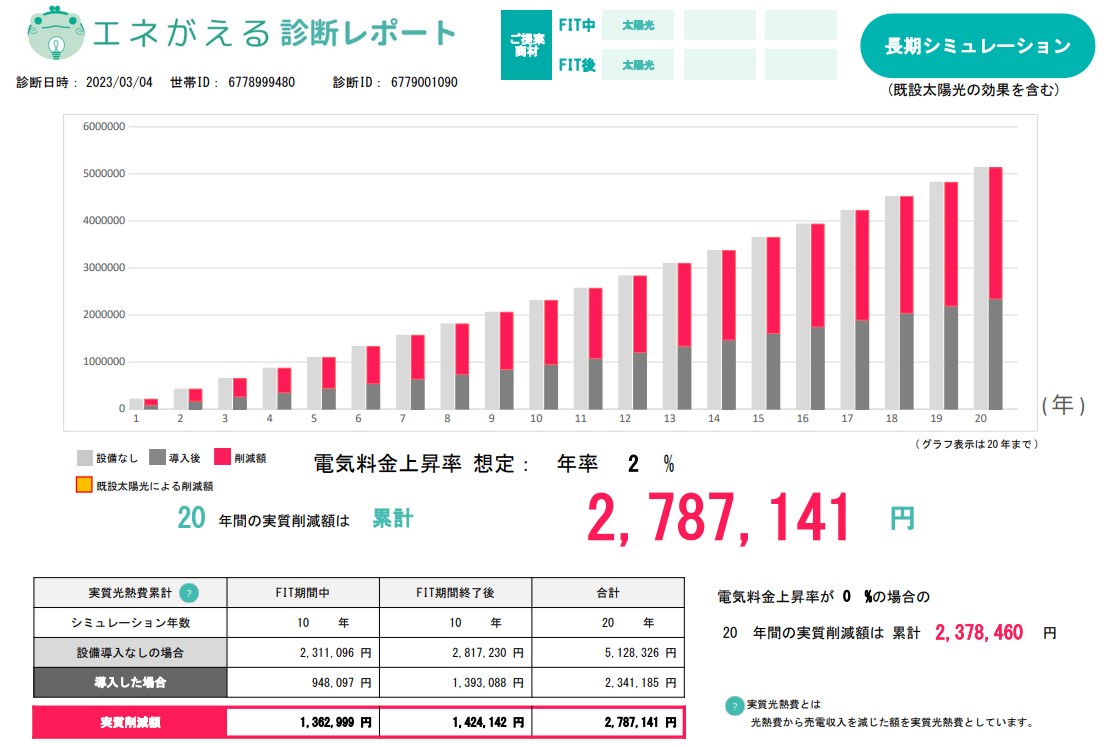 long_term_simulation_of_the_photovoltaic_power_generation_in_OKINAWA_electric_power_area.jpg