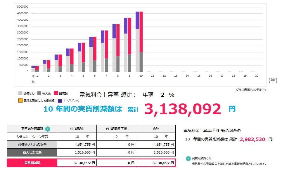 economic_effect_simulation_of_the_photovoltaic_power_generation_and_a_battery_and_the_electric_car_in_HOKKAIDO_electric_power_area.jpg