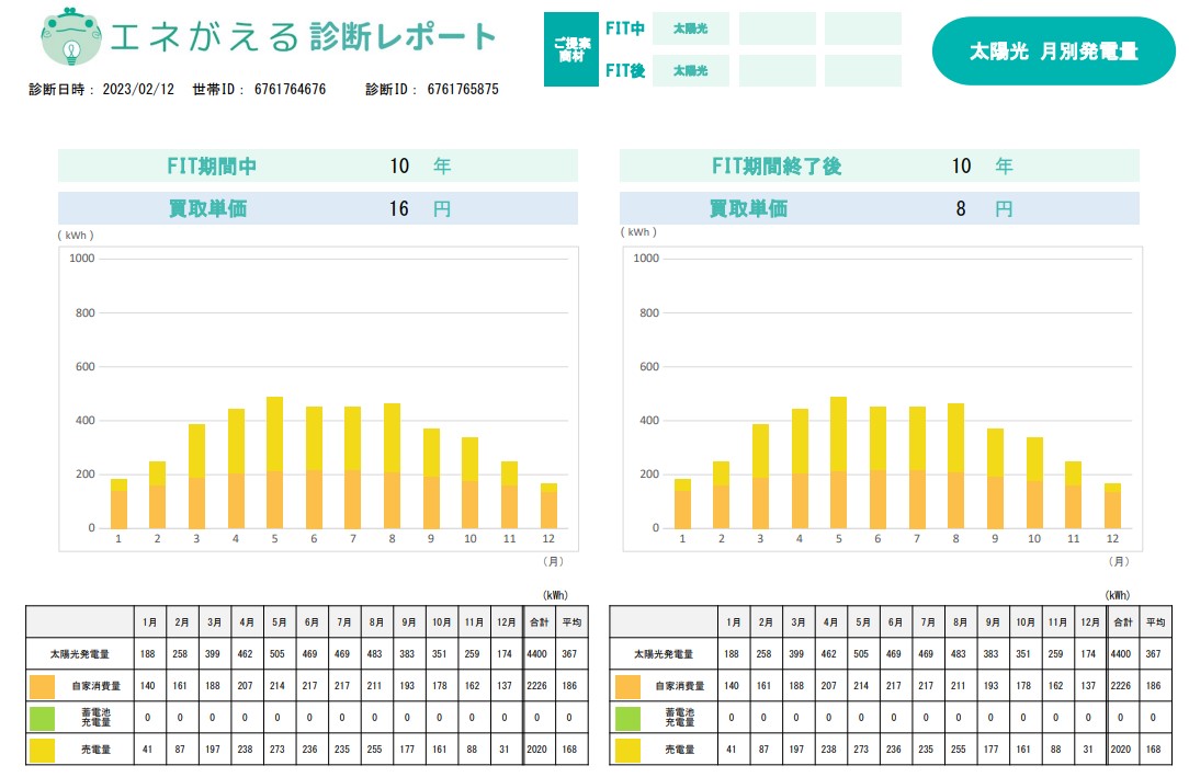 quantity_of_generation_according_to_the_month_of_the_photovoltaic_power_generation.jpg