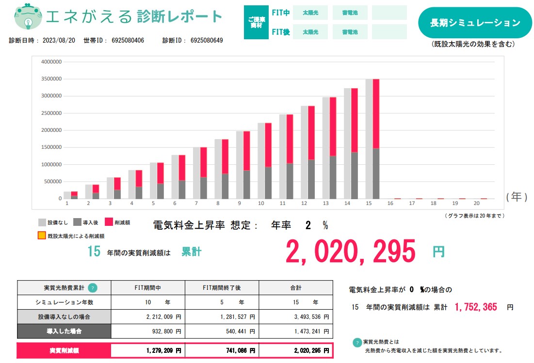 economic_effect_simulation_of_4kw_photovoltaic_power_generation_and_6.5kWh_storage_battery.jpg