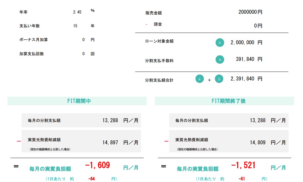 payment_simulation_of_the_15_years_loan.jpg