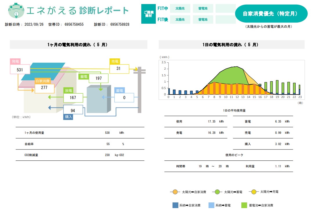 flow_of_the_one_month_electric_use_in_hokuriku_electric_area.jpg