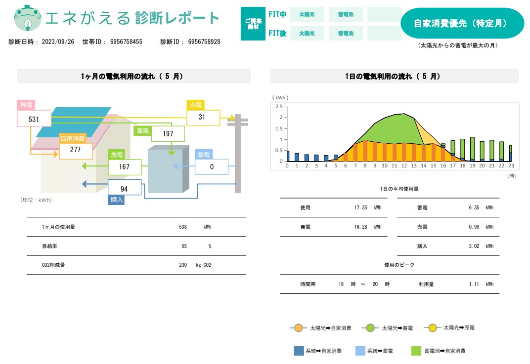 flow_of_the_one_month_electric_use_in_hokuriku_electric_area.jpg