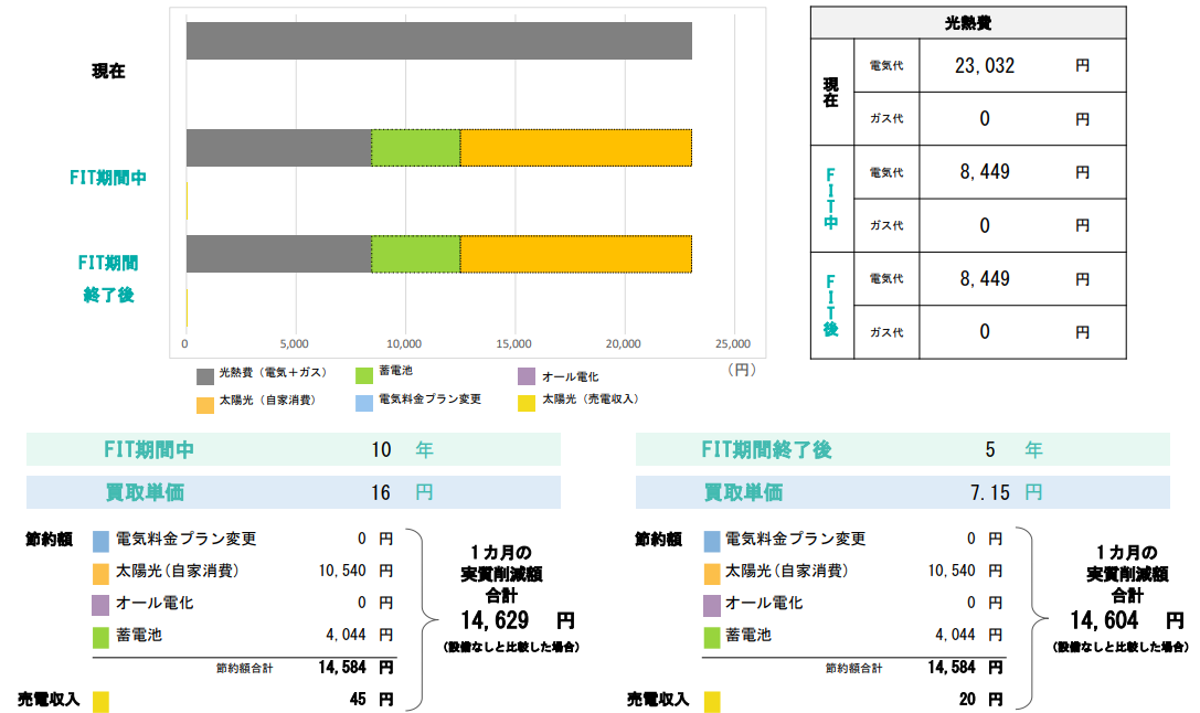 one_month_economic_effect_of_photovoltaic_power_generation_and_storage_battery.png