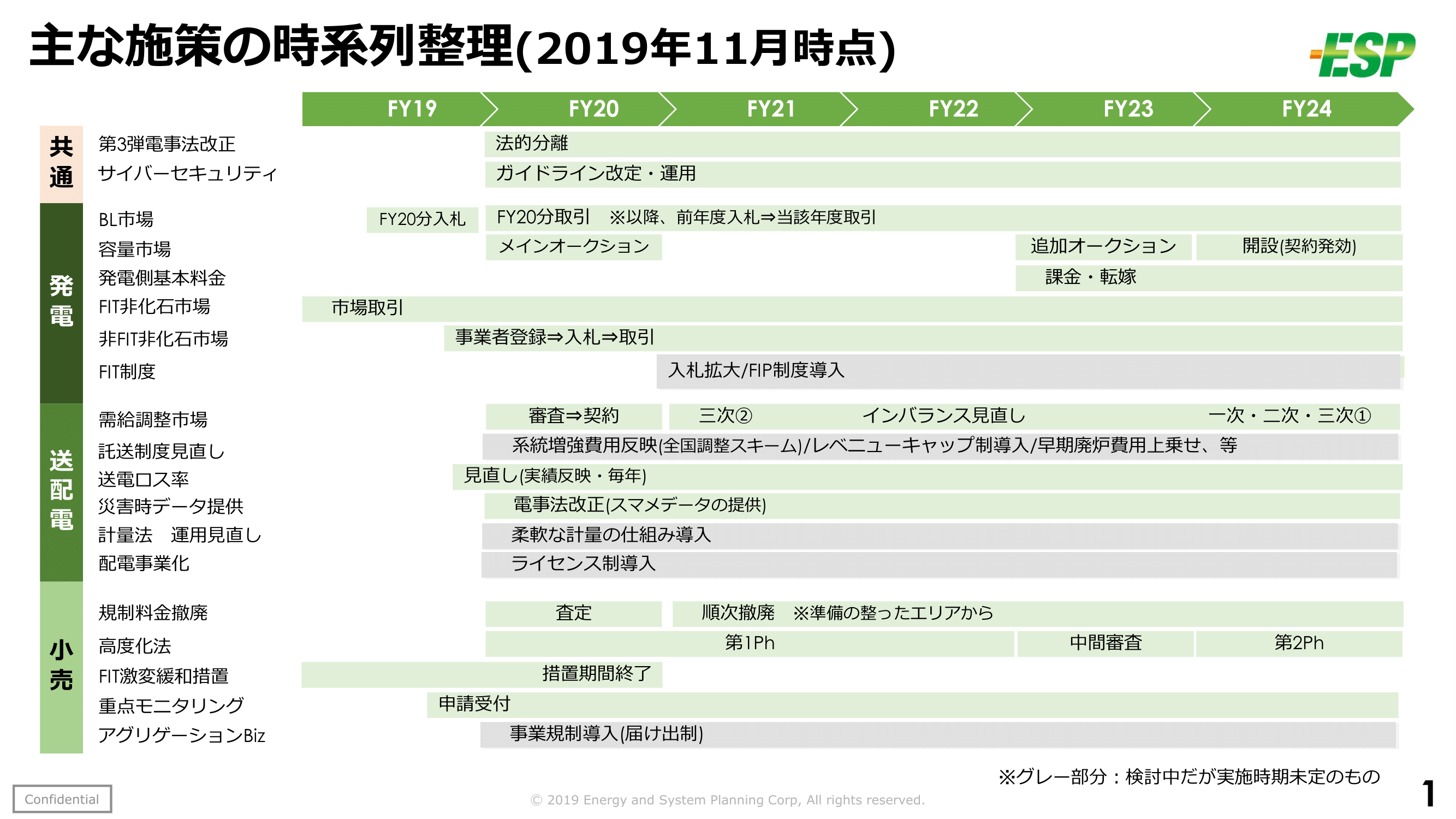 エネがえるブログ_電力市場制度全体整理-02.png