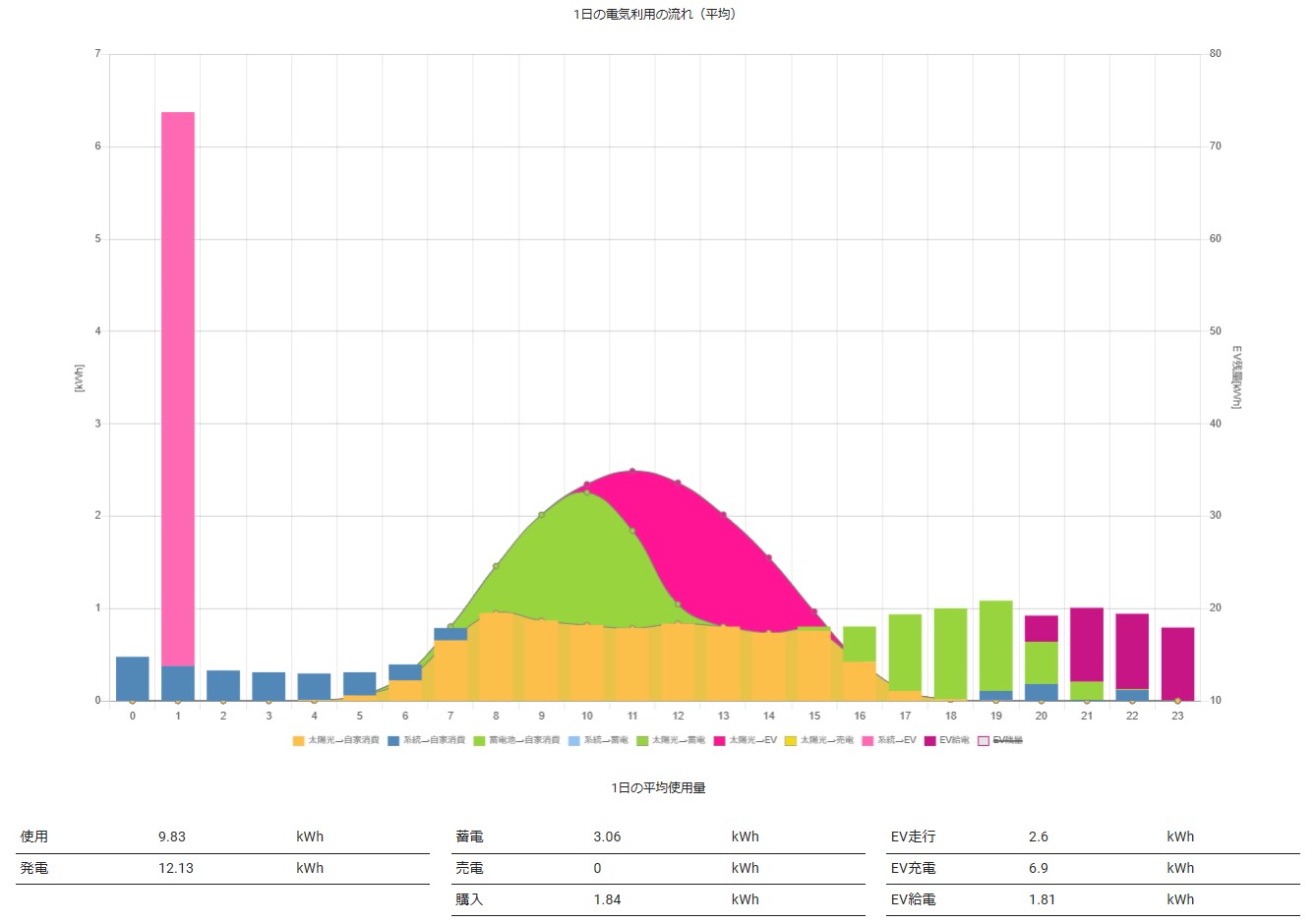 flow_of_the_one_day_electric_use.jpg