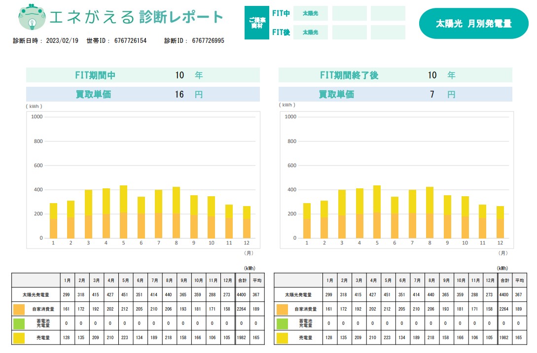 quantity_of_generation_according_to_the_month_of_the_photovoltaic_power_generation.jpg