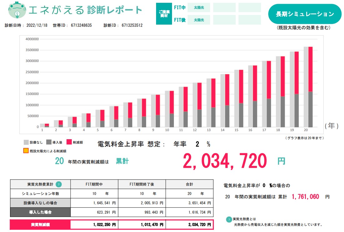 long_term_simulation_of_the_photovoltaic_power_generation_in_KANSAI_electric_power_area.jpg