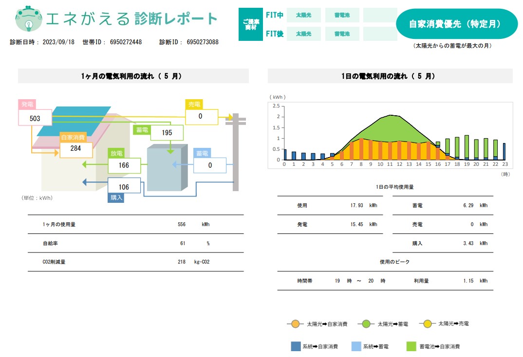 flow_of_the_one_month_electric_use_in_tohoku_electric_area.jpg