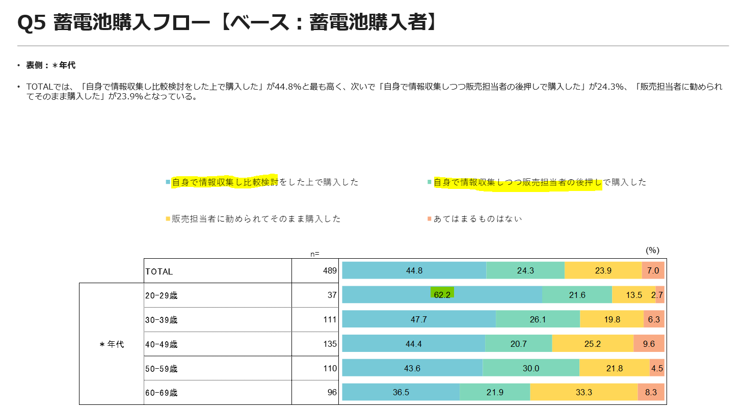 蓄電池購入フロー.PNG