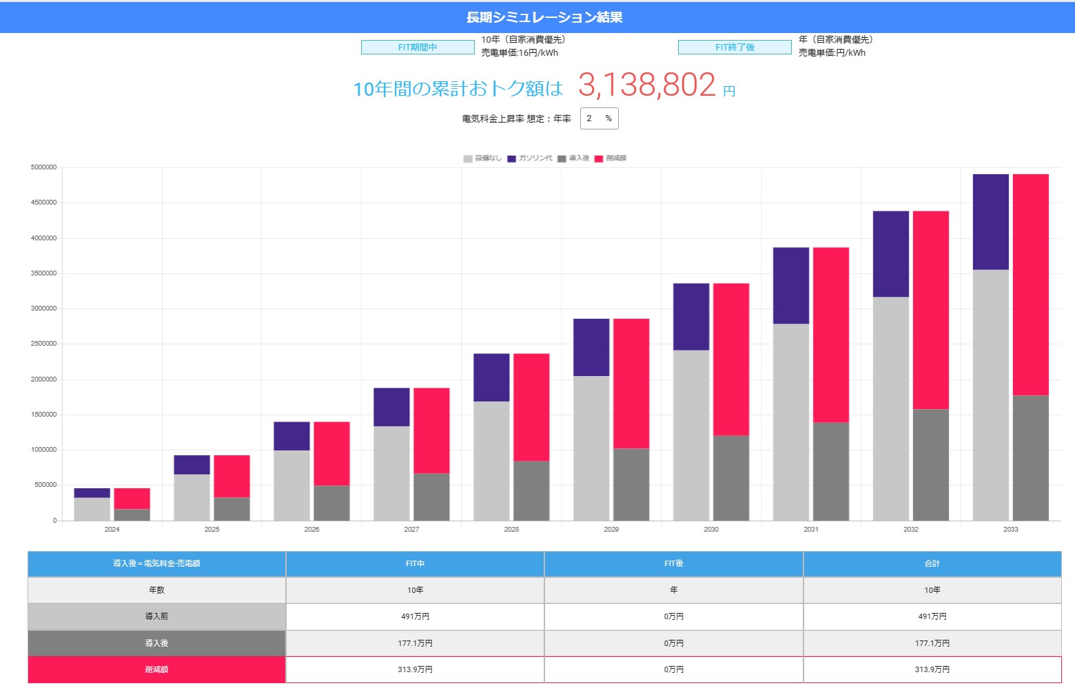 economic_effect_simulation_of_the_photovoltaic_power_generation_and_a_battery_and_the_electric_car_in_TOHOKU_electric_power_area.jpg