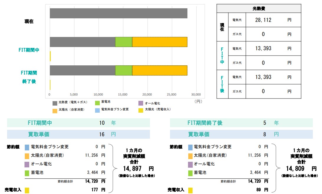 one_month_economic_effect_of_photovoltaic_power_generation_and_storage_battery.jpg