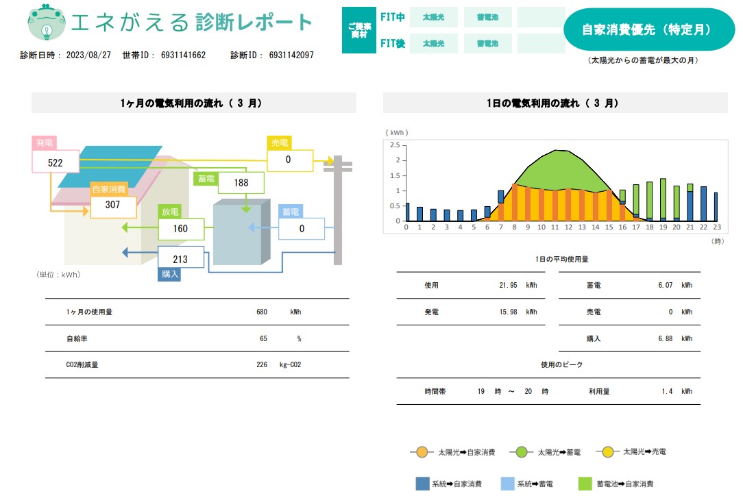 flow_of_the_one_month_electric_use_in_chubu_electric_area.jpg