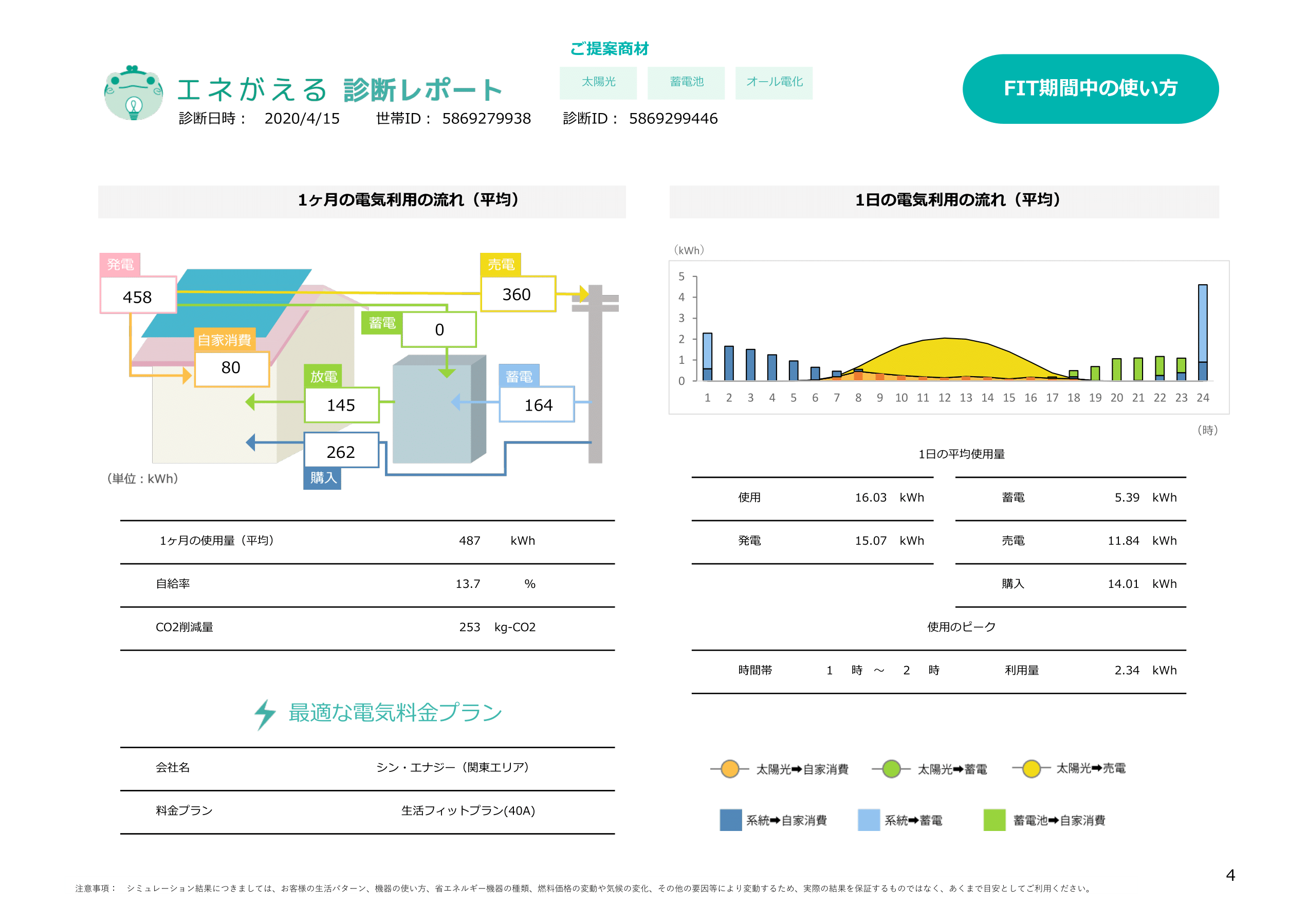 岩田様03_太陽光5kW＋三菱エコキュートプレミアム370L＋蓄電池（田淵Eibis7_7.04kWh）-4.png