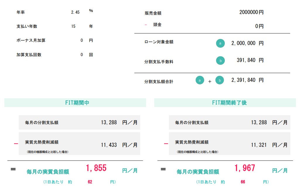 payment_simulation_of_the_15_years_loan.jpg